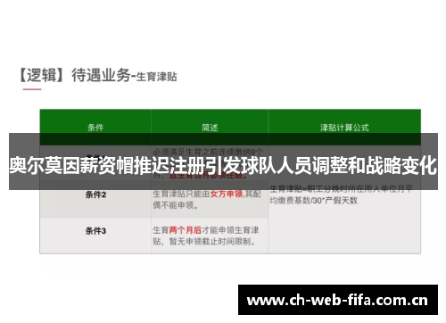 奥尔莫因薪资帽推迟注册引发球队人员调整和战略变化